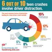 Distracted Driving Awareness Month (April)