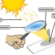 How to Make a Fire With Only Light