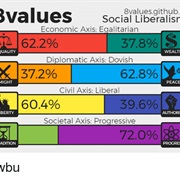 Social Liberalism