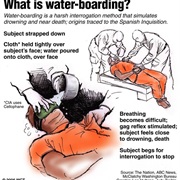 Waterboarding