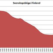6% of Finns Speak Swedish