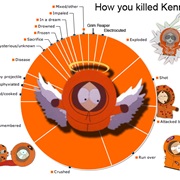 Impalement by Metal Pipe on Roller Coaster