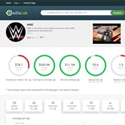 Analysis of T-Series YouTube Channel