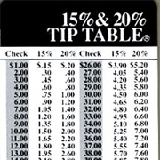 Tipping Chart