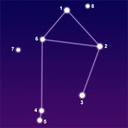 Recognize 10 Constellations