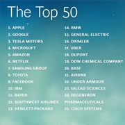 Make a Top 50 List