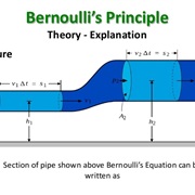 Blowing Over a Curved Piece of Paper Demonstrates Bernoulli's Principle