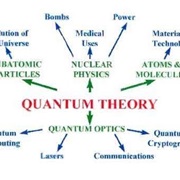 Planck's Quantum Theory (1900)