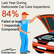 Car Care Awareness Month (April)