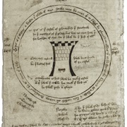 The Castle of Perseverance