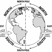 Go to North or South Pole