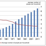 The Average Household in Canada Has 2.6 People