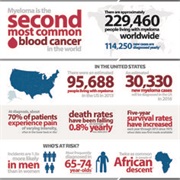 Multiple Myeloma