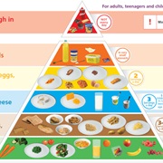 Nutrition Month (March)