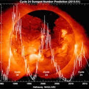 Found That Sunspots Emit Radio Waves (1946)