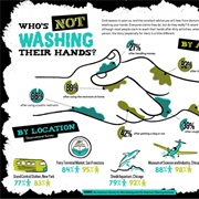 Not Washing Hands