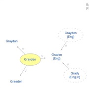 Graeden