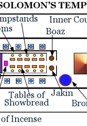 King Solomon's Temple (I Kings)