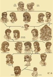 The Buendias (One Hundred Years of Solitude) (Gabriel Garcia Marquez)