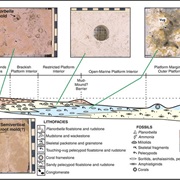 Fort Thompson Mounds