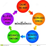 Mindfulness
