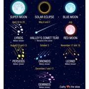 See a Celestial Event