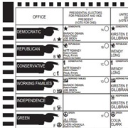 Voted in a Presidential Election