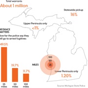 Avoided a County Because of a Warrant