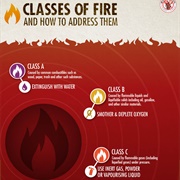 How to Extinguish Different Types of Fires