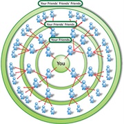 Expand Your Online Friend Network