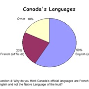 French and English Are the Official Languages of Canada