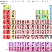 Periodic Table of Elements