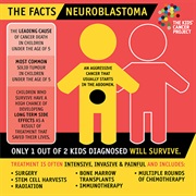 Neuroblastoma