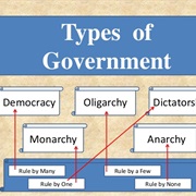 Forms of Government