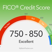 Achieved Excellent Credit Score