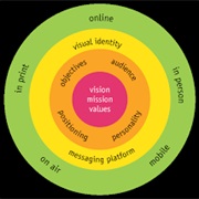 Canadahelps.Org & Dosomething.Org