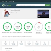 Analysis of Justinbiebervevo YouTube Channel