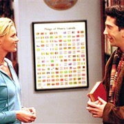 7 - The One With Ross's Library Book