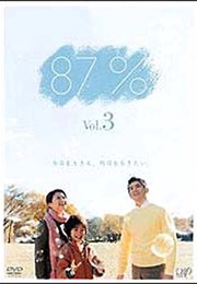 87% (2005)