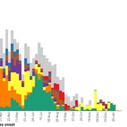 Democratic Republic of the Congo Reports the First Case of Ebola