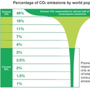 Blame Western Lifestyles