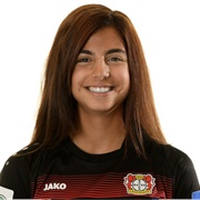 Sarah Abu Sabbah (Fußballspielerin)