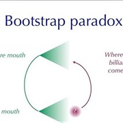 Bootstrap Paradox