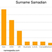 Samadian