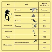 Кока (Николай Павлович Катков) — Шизазой (Наша Эра) (1988)