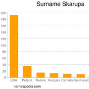 Skarupa