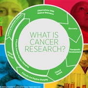 Cancer Research