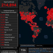 Compulsively Check the Coronavirus Stats