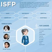 ISFP