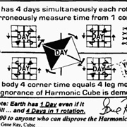 Timecube